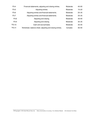 P3-4 Financial statements, adjusting and closing entries. Moderate 40–50
P3-5 Adjusting entries. Moderate 15–20
P3-6 Adjusting entries and financial statements. Moderate 25–35
P3-7 Adjusting entries and financial statements. Moderate 25–35
P3-8 Adjusting and closing. Moderate 30–40
P3-9 Adjusting and closing. Moderate 30–35
*P3-10 Cash and accrual basis. Moderate 35–40
*P3-11 Worksheet, balance sheet, adjusting and closing entries. Complex 40–50
3-4Copyright © 2010 John Wiley & Sons, Inc. Kieso,    Intermediate Accounting, 13/e, Solutions Manual (For Instructor Use Only)   
 