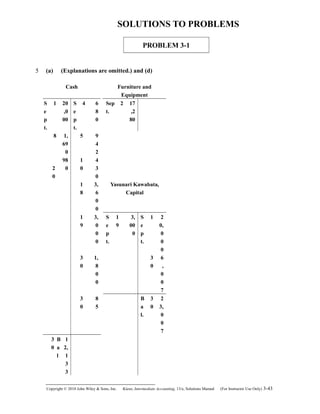 SOLUTIONS TO PROBLEMS
PROBLEM 3-1
(a) (Explanations are omitted.) and (d)
Cash Furniture and
Equipment
S
e
p
t.
1 20
,0
00
S
e
p
t.
4 6
8
0
Sep
t.
2 17
,2
80
8 1,
69
0
5 9
4
2
2
0
98
0
1
0
4
3
0
1
8
3,
6
0
0
Yasunari Kawabata,
Capital
1
9
3,
0
0
0
S
e
p
t.
1
9
3,
00
0
S
e
p
t.
1 2
0,
0
0
0
3
0
1,
8
0
0
3
0
6
,
0
0
7
3
0
8
5
B
a
l.
3
0
2
3,
0
0
7
3
0
B
a
l
1
2,
1
3
3
Copyright © 2010 John Wiley & Sons, Inc. Kieso,    Intermediate Accounting, 13/e, Solutions Manual (For Instructor Use Only)    3-43
5
 