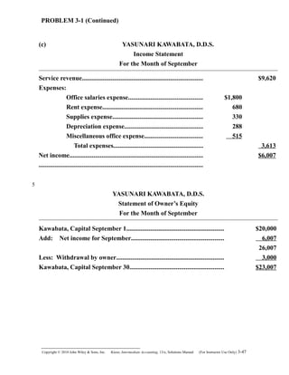 PROBLEM 3-1 (Continued)
(c) YASUNARI KAWABATA, D.D.S.
Income Statement
For the Month of September
Service revenue........................................................................... $9,620
Expenses:
Office salaries expense.............................................. $1,800
Rent expense.............................................................. 680
Supplies expense........................................................ 330
Depreciation expense................................................. 288
Miscellaneous office expense.................................... 515
Total expenses........................................................ 3,613
Net income...................................................................................
......................................................................................................
$6,007
YASUNARI KAWABATA, D.D.S.
Statement of Owner’s Equity
For the Month of September
Kawabata, Capital September 1............................................................. $20,000
Add: Net income for September.......................................................... 6,007
26,007
Less: Withdrawal by owner................................................................... 3,000
Kawabata, Capital September 30........................................................... $23,007
Copyright © 2010 John Wiley & Sons, Inc. Kieso,    Intermediate Accounting, 13/e, Solutions Manual (For Instructor Use Only)    3-47
5
 