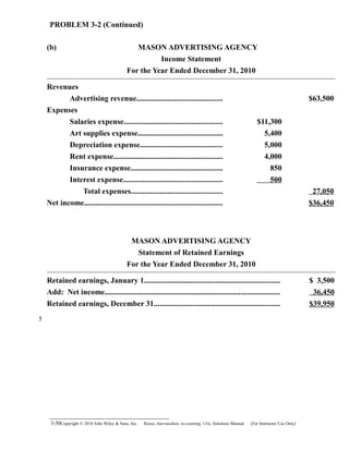 PROBLEM 3-2 (Continued)
(b) MASON ADVERTISING AGENCY
Income Statement
For the Year Ended December 31, 2010
Revenues
Advertising revenue............................................ $63,500
Expenses
Salaries expense................................................... $11,300
Art supplies expense............................................ 5,400
Depreciation expense.......................................... 5,000
Rent expense........................................................ 4,000
Insurance expense............................................... 850
Interest expense................................................... 500
Total expenses............................................... 27,050
Net income....................................................................... $36,450
MASON ADVERTISING AGENCY
Statement of Retained Earnings
For the Year Ended December 31, 2010
Retained earnings, January 1...................................................................... $ 3,500
Add: Net income.......................................................................................... 36,450
Retained earnings, December 31................................................................. $39,950
3-50Copyright © 2010 John Wiley & Sons, Inc. Kieso,    Intermediate Accounting, 13/e, Solutions Manual (For Instructor Use Only)   
5
 