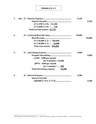 PROBLEM 3-3
1. Dec. 31 Salaries Expense..................................................... 2,120
Salaries Payable.............................................. 2,120
(5 X $700 X 2/5) = $1,400
(3 X $600 X 2/5) = 720
Total accrued salaries $2,120
2. 31 Unearned Rent Revenue........................................ 94,000
Rent Revenue.................................................. 94,000
(5 X $6,000 X 2) = $60,000
(4 X $8,500 X 1) = 34,000
Total rent earned $94,000
3. 31 Advertising Expense............................................... 4,900
Prepaid Advertising........................................ 4,900
(A650 – $500 per month
for 8 months) = $4,000
(B974 – $300 per month
for 3 months) = 900
Total advertising expense $4,900
4. 31 Interest Expense...................................................... 4,200
Interest Payable
($60,000 X 12% X 7/12)............................. 4,200
3-52Copyright © 2010 John Wiley & Sons, Inc. Kieso,    Intermediate Accounting, 13/e, Solutions Manual (For Instructor Use Only)   
 