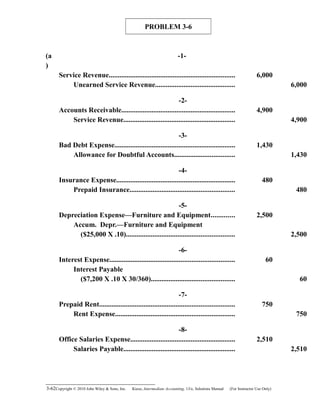 PROBLEM 3-6
(a
)
-1-
Service Revenue....................................................................... 6,000
Unearned Service Revenue............................................. 6,000
-2-
Accounts Receivable................................................................ 4,900
Service Revenue............................................................... 4,900
-3-
Bad Debt Expense.................................................................... 1,430
Allowance for Doubtful Accounts.................................. 1,430
-4-
Insurance Expense................................................................... 480
Prepaid Insurance........................................................... 480
-5-
Depreciation Expense—Furniture and Equipment............. 2,500
Accum. Depr.—Furniture and Equipment
($25,000 X .10)............................................................. 2,500
-6-
Interest Expense...................................................................... 60
Interest Payable
($7,200 X .10 X 30/360)............................................... 60
-7-
Prepaid Rent............................................................................ 750
Rent Expense................................................................... 750
-8-
Office Salaries Expense........................................................... 2,510
Salaries Payable............................................................... 2,510
3-62Copyright © 2010 John Wiley & Sons, Inc. Kieso,    Intermediate Accounting, 13/e, Solutions Manual (For Instructor Use Only)   
 