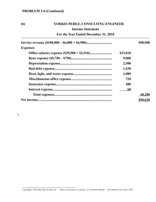 PROBLEM 3-6 (Continued)
(b) YORKIS PEREZ, CONSULTING ENGINEER
Income Statement
For the Year Ended December 31, 2010
Service revenue ($100,000 – $6,000 + $4,900)............................. $98,900
Expenses
Office salaries expense ($30,500 + $2,510)......................... $33,010
Rent expense ($9,750 – $750).............................................. 9,000
Depreciation expense........................................................... 2,500
Bad debt expense.................................................................. 1,430
Heat, light, and water expense............................................ 1,080
Miscellaneous office expense............................................... 720
Insurance expense................................................................ 480
Interest expense.................................................................... 60
Total expenses.................................................................. 48,280
Net income..................................................................................... $50,620
Copyright © 2010 John Wiley & Sons, Inc. Kieso,    Intermediate Accounting, 13/e, Solutions Manual (For Instructor Use Only)    3-63
5
 