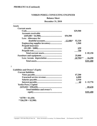 PROBLEM 3-6 (Continued)
YORKIS PEREZ, CONSULTING ENGINEER
Balance Sheet
December 31, 2010
Assets
Current assets
Cash................................................................. $29,500
Accounts receivable
($49,600 + $4,900)....................................... $54,500
Less: Allowance for
doubtful accounts............................... (2,180)* 52,320
Engineering supplies inventory..................... 1,960
Prepaid insurance
($1,100 – $480)............................................ 620
Prepaid rent..................................................... 750
Total current assets................................. $ 85,150
Furniture and equipment...................................... 25,000
Less: Accum. depreciation ........................... (8,750)** 16,250
Total assets............................................... $101,400
Liabilities and Owner’s Equity
Current liabilities
Notes payable.................................................. $7,200
Unearned service revenue.............................. 6,000
Salaries payable.............................................. 2,510
Interest payable.............................................. 60 $ 15,770
Yorkis Perez, Capital
($35,010 + $50,620)............................................. 85,630
Total liabilities and owner’s
equity.................................................... $101,400
*($750 + $1,430)
**($6,250 + $2,500)
Copyright © 2010 John Wiley & Sons, Inc. Kieso,    Intermediate Accounting, 13/e, Solutions Manual (For Instructor Use Only)    3-65
5
 