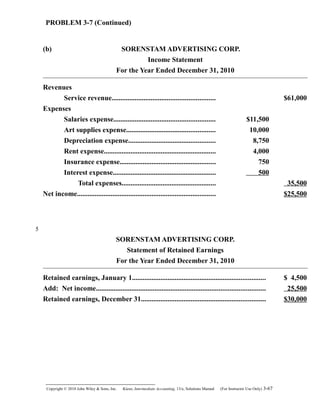 PROBLEM 3-7 (Continued)
(b) SORENSTAM ADVERTISING CORP.
Income Statement
For the Year Ended December 31, 2010
Revenues
Service revenue.......................................................... $61,000
Expenses
Salaries expense......................................................... $11,500
Art supplies expense.................................................. 10,000
Depreciation expense................................................. 8,750
Rent expense............................................................... 4,000
Insurance expense...................................................... 750
Interest expense.......................................................... 500
Total expenses..................................................... 35,500
Net income.............................................................................. $25,500
SORENSTAM ADVERTISING CORP.
Statement of Retained Earnings
For the Year Ended December 31, 2010
Retained earnings, January 1........................................................................... $ 4,500
Add: Net income............................................................................................... 25,500
Retained earnings, December 31...................................................................... $30,000
Copyright © 2010 John Wiley & Sons, Inc. Kieso,    Intermediate Accounting, 13/e, Solutions Manual (For Instructor Use Only)    3-67
5
 