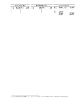 Rent Receivable Bad Debt Expense Income Summary
Adj
.
$1,600 Rev. 1,600 Adj. 460 Close 460 Exp. 184,560 Rev. 216,200
Inc. 31,640
216,200 216,200
Copyright © 2010 John Wiley & Sons, Inc. Kieso,    Intermediate Accounting, 13/e, Solutions Manual (For Instructor Use Only)    3-71
 