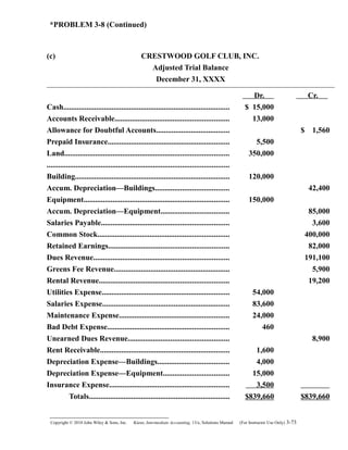 *PROBLEM 3-8 (Continued)
(c) CRESTWOOD GOLF CLUB, INC.
Adjusted Trial Balance
December 31, XXXX
Dr. Cr.
Cash...................................................................................... $ 15,000
Accounts Receivable........................................................... 13,000
Allowance for Doubtful Accounts...................................... $ 1,560
Prepaid Insurance............................................................... 5,500
Land.....................................................................................
..............................................................................................
350,000
Building................................................................................ 120,000
Accum. Depreciation—Buildings...................................... 42,400
Equipment........................................................................... 150,000
Accum. Depreciation—Equipment................................... 85,000
Salaries Payable.................................................................. 3,600
Common Stock.................................................................... 400,000
Retained Earnings.............................................................. 82,000
Dues Revenue...................................................................... 191,100
Greens Fee Revenue............................................................ 5,900
Rental Revenue................................................................... 19,200
Utilities Expense.................................................................. 54,000
Salaries Expense.................................................................. 83,600
Maintenance Expense......................................................... 24,000
Bad Debt Expense............................................................... 460
Unearned Dues Revenue.................................................... 8,900
Rent Receivable................................................................... 1,600
Depreciation Expense—Buildings..................................... 4,000
Depreciation Expense—Equipment.................................. 15,000
Insurance Expense.............................................................. 3,500
Totals......................................................................... $839,660 $839,660
Copyright © 2010 John Wiley & Sons, Inc. Kieso,    Intermediate Accounting, 13/e, Solutions Manual (For Instructor Use Only)    3-73
 
