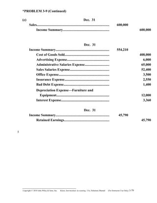 *PROBLEM 3-9 (Continued)
(c) Dec. 31
Sales................................................................................... 600,000
Income Summary..................................................... 600,000
Dec. 31
Income Summary............................................................. 554,210
Cost of Goods Sold................................................... 408,000
Advertising Expense................................................ 6,000
Administrative Salaries Expense............................ 65,000
Sales Salaries Expense............................................. 52,400
Office Expense.......................................................... 3,500
Insurance Expense................................................... 2,550
Bad Debt Expense.................................................... 1,400
Depreciation Expense—Furniture and
Equipment............................................................ 12,000
Interest Expense....................................................... 3,360
Dec. 31
Income Summary............................................................. 45,790
Retained Earnings.................................................... 45,790
Copyright © 2010 John Wiley & Sons, Inc. Kieso,    Intermediate Accounting, 13/e, Solutions Manual (For Instructor Use Only)    3-79
5
 