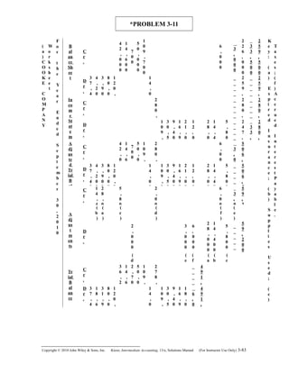 *PROBLEM 3-11
(
a
)
C
O
O
K
E
C
O
M
P
A
N
Y
W
o
r
k
s
h
e
e
t
F
o
r
t
h
e
Y
e
a
r
E
n
d
e
d
S
e
p
t
e
m
b
e
r
3
0
,
2
0
1
0
B
al
an
ce
Sh
ee
t
C
r
.
4
2
,
0
0
0
1
4
,
6
0
0
7
0
0
5
0
,
0
0
0
1
0
9
,
7
0
0
6
,
0
0
0
3
,
0
0
0
2
2
6
,
0
0
0
3
3
,
5
0
0
2
5
9
,
5
0
0
K
e
y
:
(
a
)
E
x
p
i
r
e
d
I
n
s
u
r
a
n
c
e
;
(
b
)
S
u
p
p
l
i
e
s
U
s
e
d
;
(
c
)
T
a
x
e
s
;
(
f
)
A
c
c
r
u
e
d
I
n
t
e
r
e
s
t
P
a
y
a
b
l
e
.
D
r
.
3
7
,
4
0
4
,
2
0
0
3
,
9
0
0
8
0
,
0
0
1
2
0
,
0
1
4
,
0
0
_
_
_
_
_
2
5
9
,
5
_
_
_
_
_
2
5
9
,
5In
co
m
e
St
at
e
m
en
C
r
.
2
8
0
,
5
_
_
_
_
_
2
8
0
,
5
_
_
_
_
_
2
8
0
,
5
D
r
.
1
0
9
,
0
3
0
,
5
0
9
,
4
0
0
1
6
,
9
0
2
1
,
0
0
1
2
,
0
0
2
8
,
0
0
1
4
,
4
0
5
,
8
0
0
_
_
_
_
_
2
4
7
,
0
3
3
,
5
2
8
0
,
5A
dj
us
te
d
Tr
ial
B
al
C
r
.
4
2
,
0
0
1
4
,
6
0
7
0
0
5
0
,
0
0
1
0
9
,
7
2
8
0
,
5
6
,
0
0
0
3
,
0
0
5
0
6
,
5
D
r
.
3
7
,
4
0
4
,
2
0
0
3
,
9
0
0
8
0
,
0
0
1
2
0
,
0
1
4
,
0
0
1
0
9
,
0
3
0
,
5
0
9
,
4
0
0
1
6
,
9
0
2
1
,
0
0
1
2
,
0
0
2
8
,
0
0
1
4
,
4
0
5
,
8
0
0
_
_
_
_
_
5
0
6
,
5
A
dj
us
t
m
en
ts
C
r
.
1
4
,
4
2
8
,
0
5
,
8
0
2
,
0
0
6
,
0
0
3
,
0
5
9
,
2
(
b
)
(
a
)
(
c
)
(
d
)
(
f
)
(
e
)
D
r
.
2
,
0
0
0
3
,
0
0
0
6
,
0
0
0
2
8
,
0
0
0
1
4
,
4
0
0
5
,
8
0
0
_
_
_
_
_
5
9
,
2
0
0
(
d
)
(
e
)
(
f
)
(
a
)
(
b
)
(
c
)
Tr
ial
B
al
an
ce
C
r
.
3
6
,
2
0
1
4
,
6
0
2
,
7
0
0
5
0
,
0
0
1
0
9
,
7
2
7
8
,
5
_
_
_
_
_
4
9
1
,
7D
r
.
3
7
,
4
0
1
8
,
6
0
3
1
,
9
0
8
0
,
0
0
1
2
0
,
0
1
4
,
0
0
1
0
9
,
0
3
0
,
5
0
9
,
4
0
0
1
6
,
9
0
1
8
,
0
0
6
,
0
0
4
9
1
,
7
Copyright © 2010 John Wiley & Sons, Inc. Kieso,    Intermediate Accounting, 13/e, Solutions Manual (For Instructor Use Only)    3-83
 