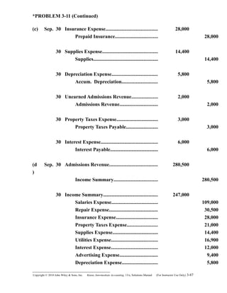 *PROBLEM 3-11 (Continued)
(c) Sep. 30 Insurance Expense......................................... 28,000
Prepaid Insurance.................................. 28,000
30 Supplies Expense............................................ 14,400
Supplies................................................... 14,400
30 Depreciation Expense.................................... 5,800
Accum. Depreciation............................ 5,800
30 Unearned Admissions Revenue..................... 2,000
Admissions Revenue.............................. 2,000
30 Property Taxes Expense................................. 3,000
Property Taxes Payable......................... 3,000
30 Interest Expense............................................. 6,000
Interest Payable...................................... 6,000
(d
)
Sep. 30 Admissions Revenue...................................... 280,500
Income Summary................................... 280,500
30 Income Summary........................................... 247,000
Salaries Expense..................................... 109,000
Repair Expense...................................... 30,500
Insurance Expense................................. 28,000
Property Taxes Expense........................ 21,000
Supplies Expense.................................... 14,400
Utilities Expense..................................... 16,900
Interest Expense..................................... 12,000
Advertising Expense.............................. 9,400
Depreciation Expense............................ 5,800
Copyright © 2010 John Wiley & Sons, Inc. Kieso,    Intermediate Accounting, 13/e, Solutions Manual (For Instructor Use Only)    3-87
 