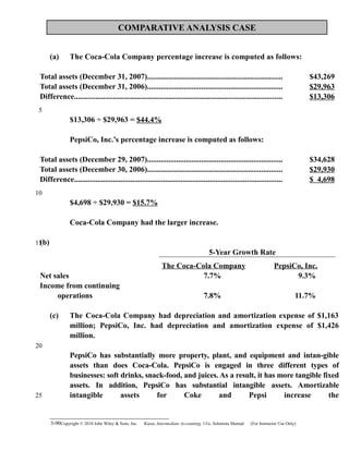 COMPARATIVE ANALYSIS CASE
(a) The Coca-Cola Company percentage increase is computed as follows:
Total assets (December 31, 2007)...................................................................... $43,269
Total assets (December 31, 2006)...................................................................... $29,963
Difference........................................................................................................... $13,306
$13,306 ÷ $29,963 = $44.4%
PepsiCo, Inc.’s percentage increase is computed as follows:
Total assets (December 29, 2007)...................................................................... $34,628
Total assets (December 30, 2006)...................................................................... $29,930
Difference........................................................................................................... $ 4,698
$4,698 ÷ $29,930 = $15.7%
Coca-Cola Company had the larger increase.
(b)
5-Year Growth Rate
The Coca-Cola Company PepsiCo, Inc.
Net sales 7.7% 9.3%
Income from continuing
operations 7.8% 11.7%
(c) The Coca-Cola Company had depreciation and amortization expense of $1,163
million; PepsiCo, Inc. had depreciation and amortization expense of $1,426
million.
PepsiCo has substantially more property, plant, and equipment and intan-gible
assets than does Coca-Cola. PepsiCo is engaged in three different types of
businesses: soft drinks, snack-food, and juices. As a result, it has more tangible fixed
assets. In addition, PepsiCo has substantial intangible assets. Amortizable
intangible assets for Coke and Pepsi increase the
3-90Copyright © 2010 John Wiley & Sons, Inc. Kieso,    Intermediate Accounting, 13/e, Solutions Manual (For Instructor Use Only)   
5
10
15
20
25
 
