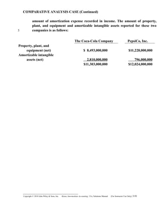 COMPARATIVE ANALYSIS CASE (Continued)
amount of amortization expense recorded in income. The amount of property,
plant, and equipment and amortizable intangible assets reported for these two
companies is as follows:
The Coca-Cola Company PepsiCo, Inc.
Property, plant, and
equipment (net) $ 8,493,000,000 $11,228,000,000
Amortizable intangible
assets (net) 2,810,000,000 796,000,000
$11,303,000,000 $12,024,000,000
Copyright © 2010 John Wiley & Sons, Inc. Kieso,    Intermediate Accounting, 13/e, Solutions Manual (For Instructor Use Only)    3-91
5
 