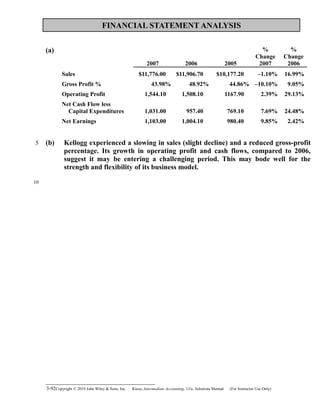 FINANCIAL STATEMENT ANALYSIS
(a)
2007 2006 2005
%
Change
2007
%
Change
2006
Sales $11,776.00 $11,906.70 $10,177.20 –1.10% 16.99%
Gross Profit % 43.98% 48.92% 44.86% –10.10% 9.05%
Operating Profit 1,544.10 1,508.10 1167.90 2.39% 29.13%
Net Cash Flow less
Capital Expenditures  1,031.00 957.40 769.10 7.69% 24.48%
Net Earnings 1,103.00 1,004.10 980.40 9.85% 2.42%
(b) Kellogg experienced a slowing in sales (slight decline) and a reduced gross-profit
percentage. Its growth in operating profit and cash flows, compared to 2006,
suggest it may be entering a challenging period. This may bode well for the
strength and flexibility of its business model.
3-92Copyright © 2010 John Wiley & Sons, Inc. Kieso,    Intermediate Accounting, 13/e, Solutions Manual (For Instructor Use Only)   
5
10
 