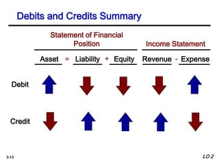 Ch03-financial reporting and accounting standards | PPT