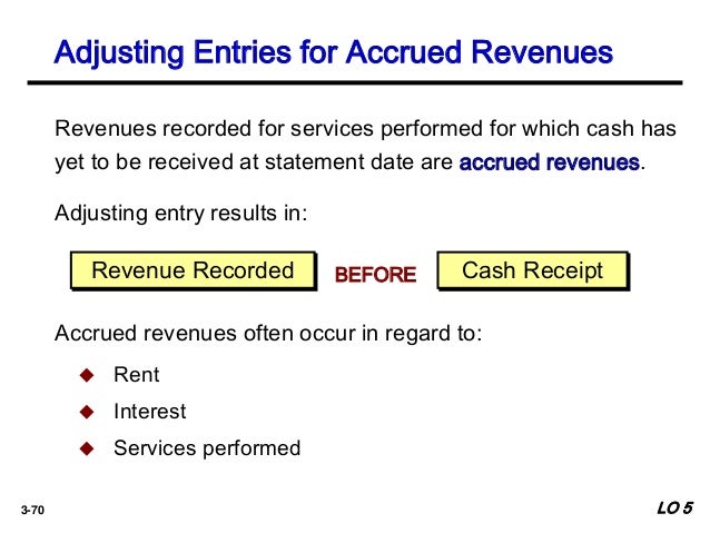 Prior To The Adjusting Process Accrued Revenue Has Revenue Cycle Threats And Controls: Record The Adjusting Entry For