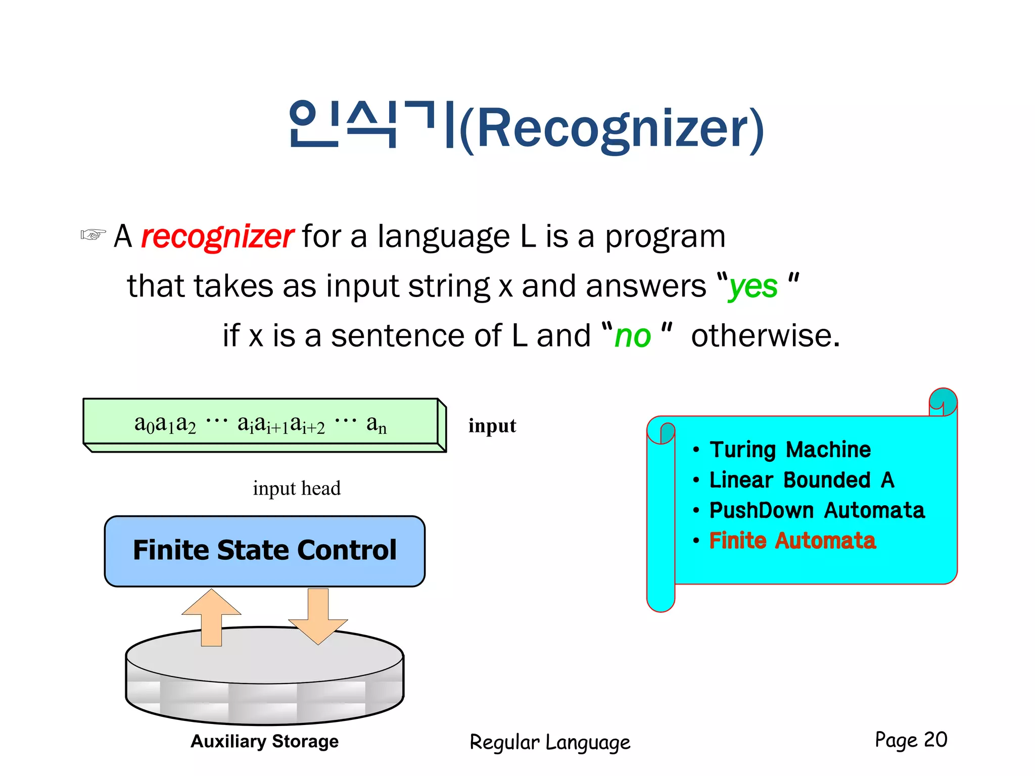 인식기(Recognizer)
☞ A recognizer for a language L is a program
that takes as input string x and answers “yes ”
if x is a sentence of L and “no ” otherwise.
a0a1a2 … aiai+1ai+2 … an
Finite State Control
input head
Auxiliary Storage
input
Regular Language Page 20
• Turing Machine
• Linear Bounded A
• PushDown Automata
• Finite Automata
 