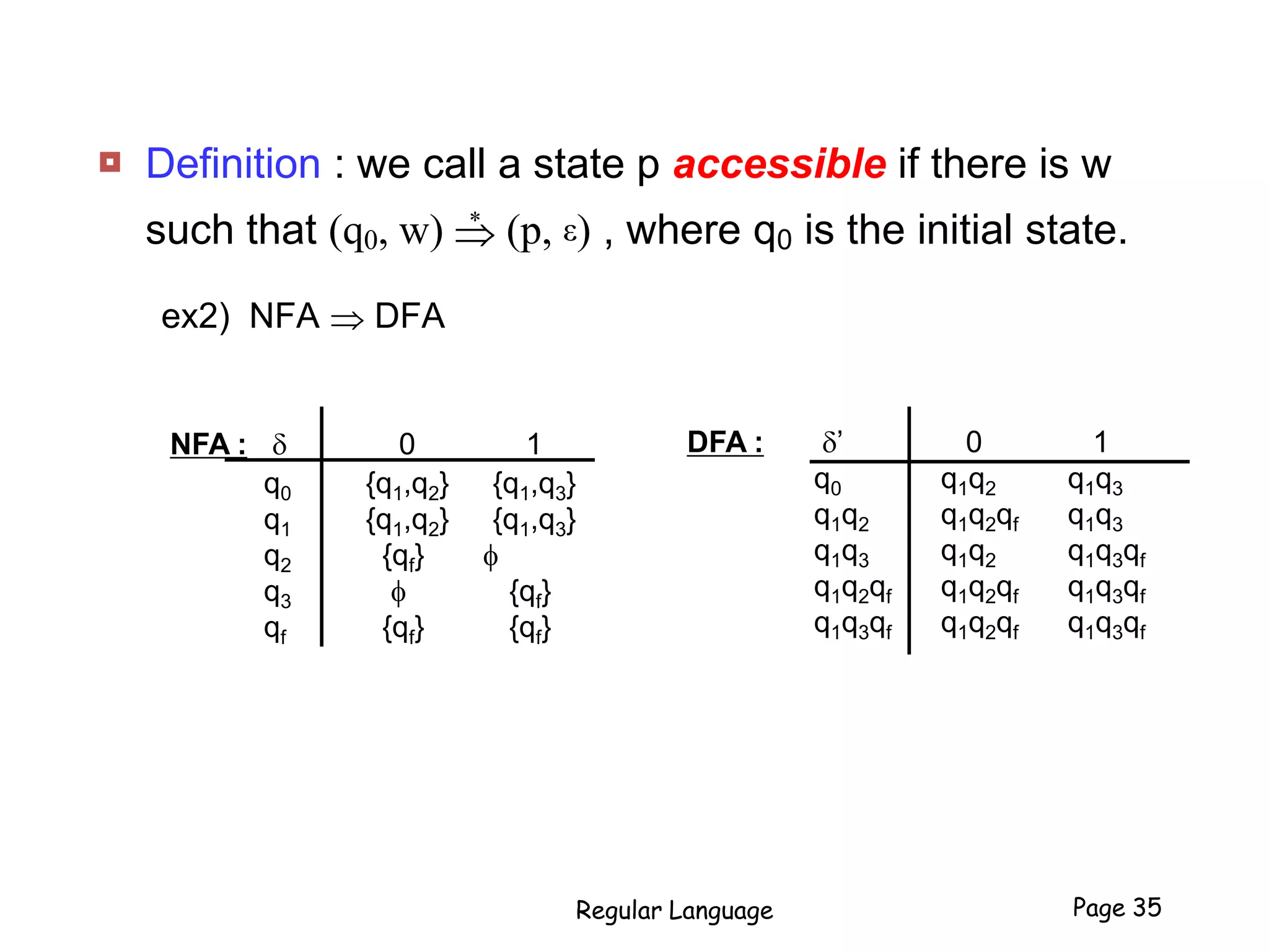  Definition : we call a state p accessible if there is w
such that (q0, w)  (p, ε) , where q0 is the initial state.
ex2) NFA  DFA
Regular Language Page 35
*
NFA :  0 1
q0 {q1,q2} {q1,q3}
q1 {q1,q2} {q1,q3}
q2 {qf} f
q3 f {qf}
qf {qf} {qf}
DFA : ’ 0 1
q0 q1q2 q1q3
q1q2 q1q2qf q1q3
q1q3 q1q2 q1q3qf
q1q2qf q1q2qf q1q3qf
q1q3qf q1q2qf q1q3qf
 