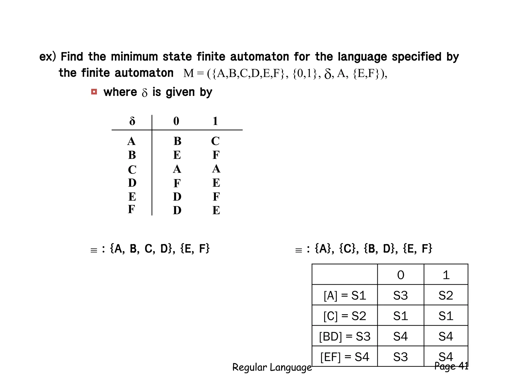 A
B
C
δ
D
E
F
B
E
A
F
D
D
C
F
A
E
F
E
0 1
Regular Language Page 41
ex) Find the minimum state finite automaton for the language specified by
the finite automaton M = ({A,B,C,D,E,F}, {0,1}, , A, {E,F}),
 where  is given by
 : {A, B, C, D}, {E, F}  : {A}, {C}, {B, D}, {E, F}
0 1
[A] = S1 S3 S2
[C] = S2 S1 S1
[BD] = S3 S4 S4
[EF] = S4 S3 S4
 