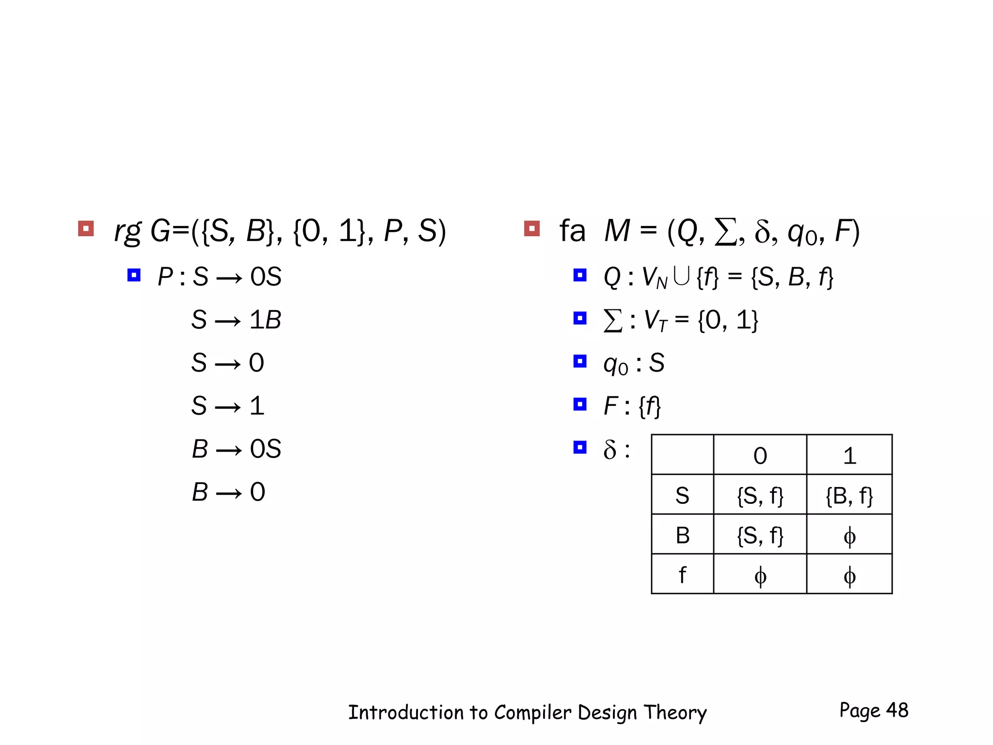  rg G=({S, B}, {0, 1}, P, S)
 P : S → 0S
S → 1B
S → 0
S → 1
B → 0S
B → 0
 fa M = (Q, , , q0, F)
 Q : VN∪{f} = {S, B, f}
  : VT = {0, 1}
 q0 : S
 F : {f}
  :
Introduction to Compiler Design Theory Page 48
0 1
S {S, f} {B, f}
B {S, f} f
f f f
 