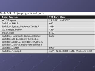 Ch 3: Network and Computer Attacks | PDF