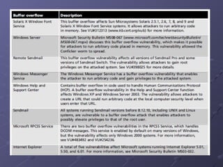 Ch 3: Network and Computer Attacks | PDF