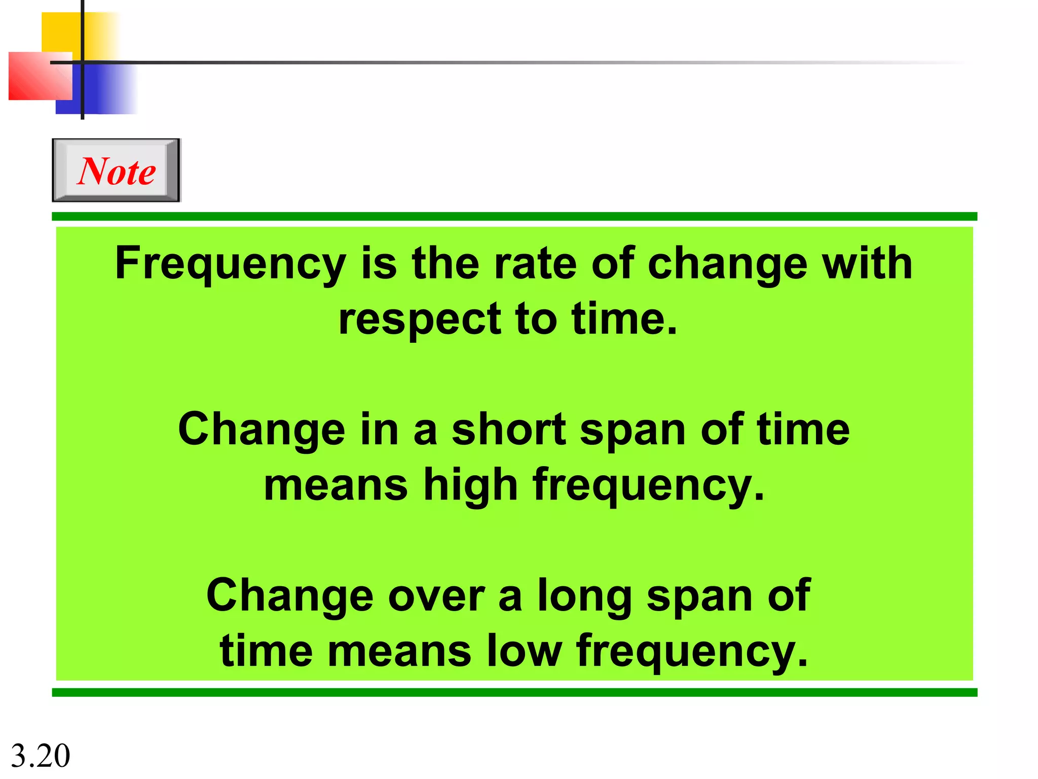 3.20
Frequency is the rate of change with
respect to time.
Change in a short span of time
means high frequency.
Change over a long span of
time means low frequency.
Note
 