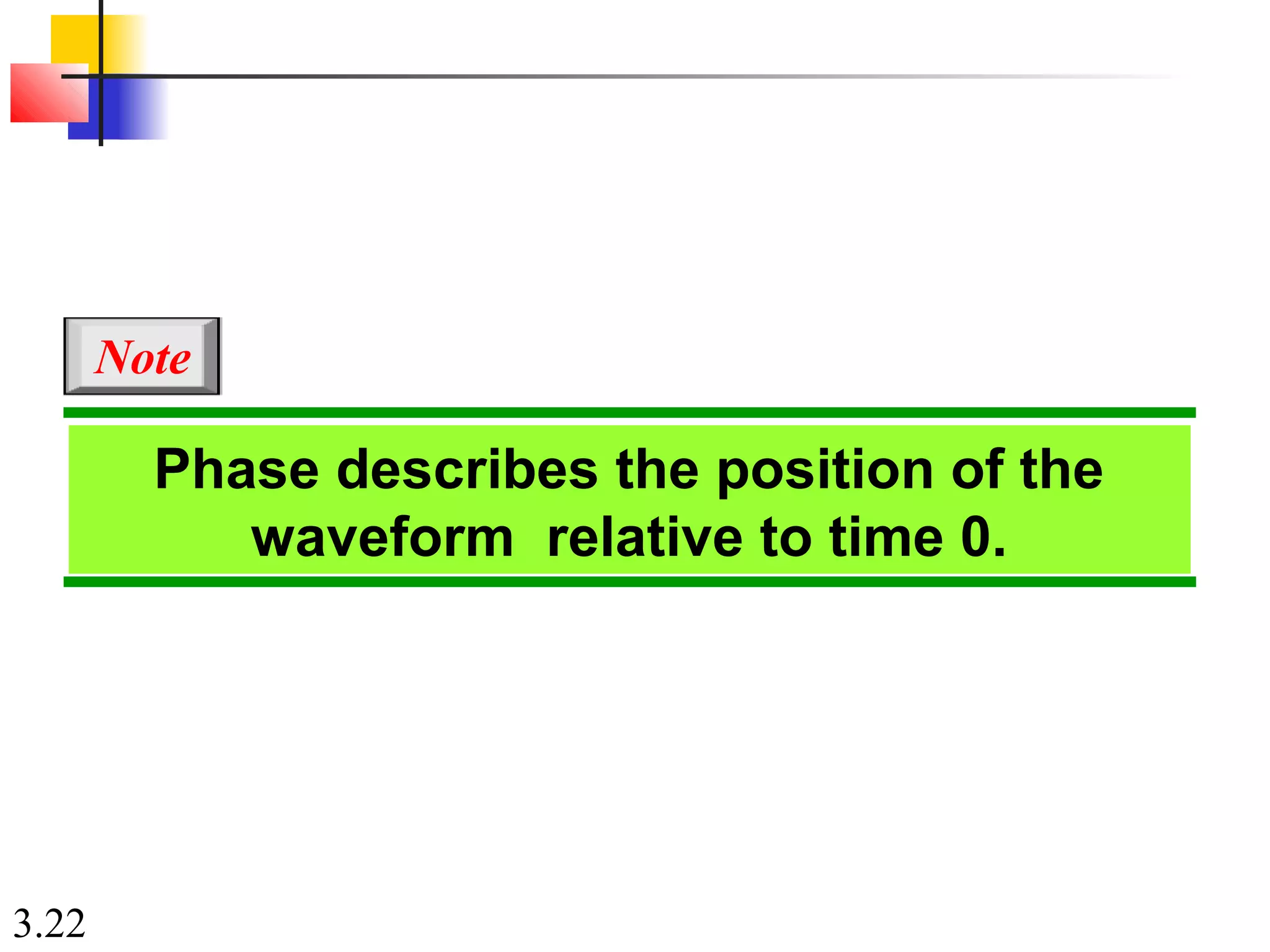 3.22
Phase describes the position of the
waveform relative to time 0.
Note
 