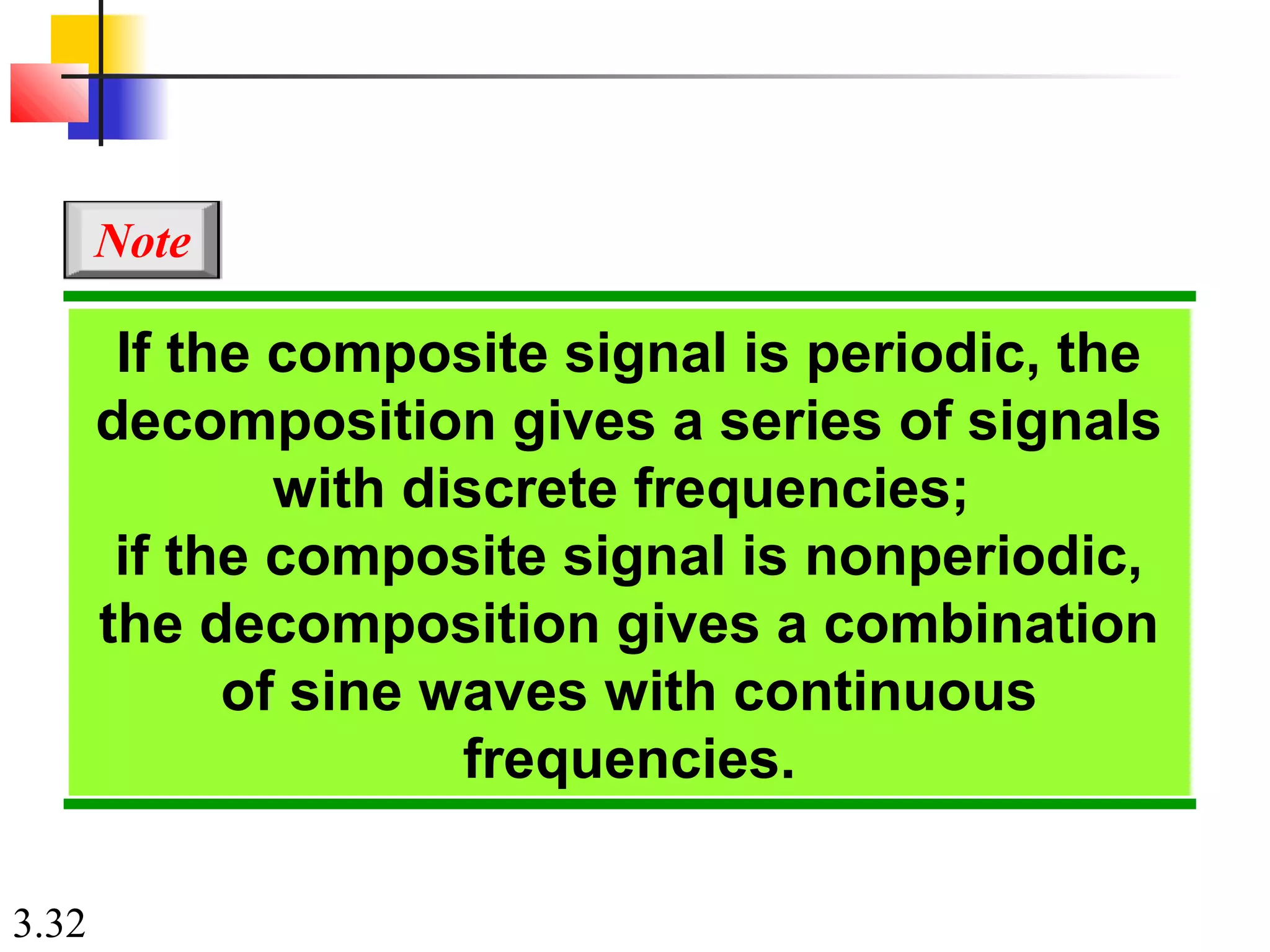 3.32
If the composite signal is periodic, the
decomposition gives a series of signals
with discrete frequencies;
if the composite signal is nonperiodic,
the decomposition gives a combination
of sine waves with continuous
frequencies.
Note
 
