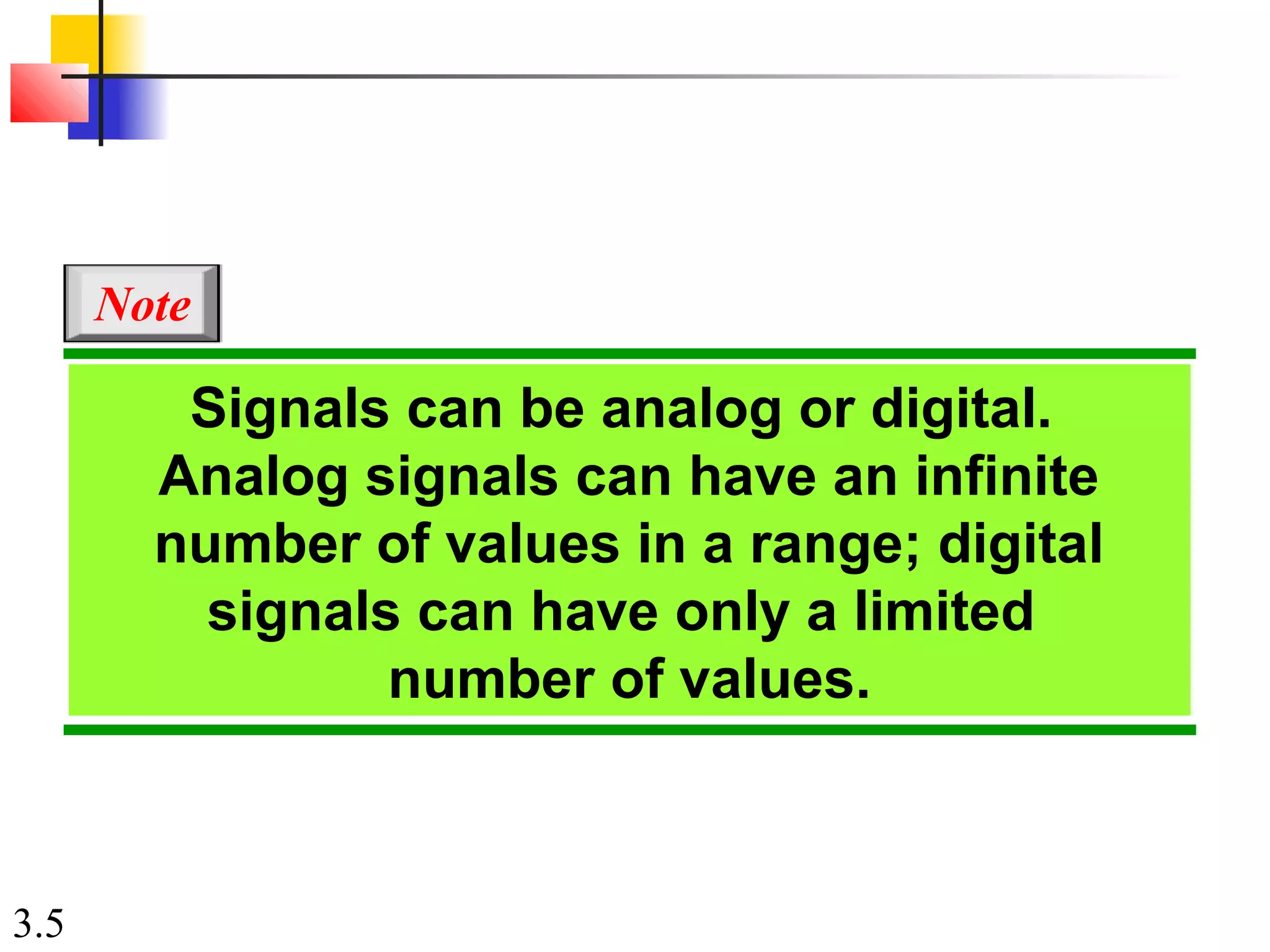 3.5
Signals can be analog or digital.
Analog signals can have an infinite
number of values in a range; digital
signals can have only a limited
number of values.
Note
 