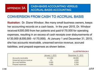 3-109
CONVERSION FROM CASH TO ACCRUAL BASIS
Illustration: Dr. Diane Windsor, like many small business owners, keeps
her accounting records on a cash basis. In the year 2015, Dr. Windsor
received ₺300,000 from her patients and paid ₺170,000 for operating
expenses, resulting in an excess of cash receipts over disbursements of
₺130,000 (₺300,000 - ₺170,000). At January 1 and December 31, 2015,
she has accounts receivable, unearned service revenue, accrued
liabilities, and prepaid expenses as shown below.
ILLUSTRATION 3A-5
APPENDIX 3A
CASH-BASIS ACCOUNTING VERSUS
ACCRUAL-BASIS ACCOUNTING
LO 9
 