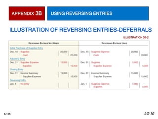 3-115
APPENDIX 3B USING REVERSING ENTRIES
ILLUSTRATION OF REVERSING ENTRIES-DEFERRALS
ILLUSTRATION 3B-2
LO 10
 