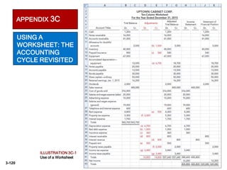 3-120
ILLUSTRATION 3C-1
Use of a Worksheet
APPENDIX 3C
USING A
WORKSHEET: THE
ACCOUNTING
CYCLE REVISITED
 