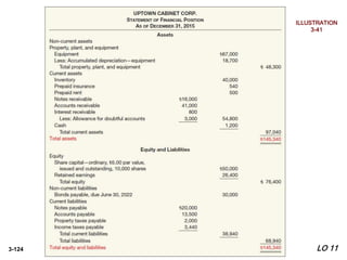 3-124
ILLUSTRATION
3-41
LO 11
 