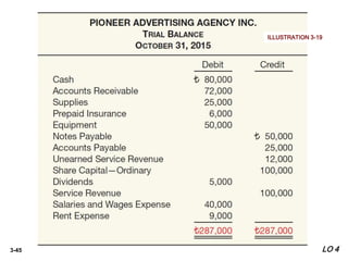 3-45
ILLUSTRATION 3-19
LO 4
 