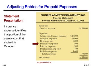 3-59
Statement
Presentation:
Insurance
expense identifies
that portion of the
asset’s cost that
expired in
October.
Adjusting Entries for Prepaid Expenses
ILLUSTRATION 3-35
LO 5
 