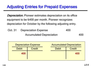 3-60
Depreciation. Pioneer estimates depreciation on its office
equipment to be ₺400 per month. Pioneer recognizes
depreciation for October by the following adjusting entry.
Accumulated Depreciation 400
Depreciation Expense 400Oct. 31
Debit Credit
Depreciation Expense
400 400
Debit Credit
Accumulated Depreciation
Adjusting Entries for Prepaid Expenses
LO 5
 