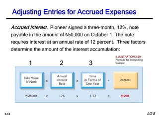 3-74
Accrued Interest. Pioneer signed a three-month, 12%, note
payable in the amount of ₺50,000 on October 1. The note
requires interest at an annual rate of 12 percent. Three factors
determine the amount of the interest accumulation:
1 2 3
ILLUSTRATION 3-29
Formula for Computing
Interest
Adjusting Entries for Accrued Expenses
LO 5
 