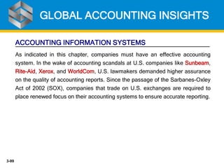 3-99
ACCOUNTING INFORMATION SYSTEMS
As indicated in this chapter, companies must have an effective accounting
system. In the wake of accounting scandals at U.S. companies like Sunbeam,
Rite-Aid, Xerox, and WorldCom, U.S. lawmakers demanded higher assurance
on the quality of accounting reports. Since the passage of the Sarbanes-Oxley
Act of 2002 (SOX), companies that trade on U.S. exchanges are required to
place renewed focus on their accounting systems to ensure accurate reporting.
GLOBAL ACCOUNTING INSIGHTS
 