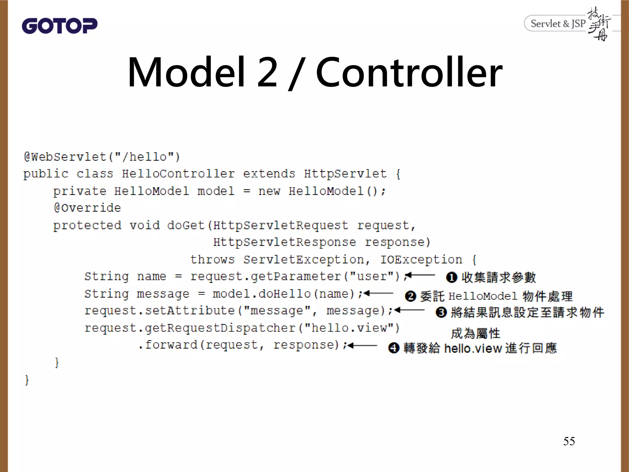 Model 2 / Controller
55
 
