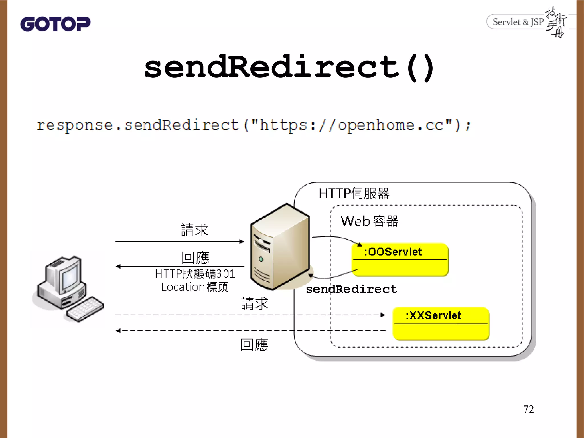 sendRedirect()
72
 