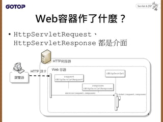 Web容器作了什麼？
• HttpServletRequest、
HttpServletResponse 都是介面
4
 