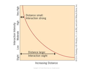 Copyright © 2015 John Wiley & Sons, Inc. All rights reserved.
 