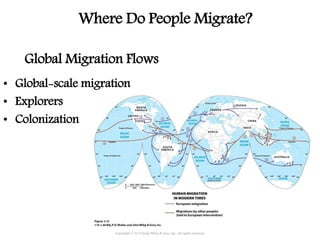 • Global-scale migration
• Explorers
• Colonization
Global Migration Flows
Copyright © 2015 John Wiley & Sons, Inc. All rights reserved.
Where Do People Migrate?
 