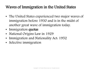 • The United States experienced two major waves of
immigration before 1930 and is in the midst of
another great wave of immigration today.
• Immigration quotas
• National Origins Law in 1929
• Immigration and Nationality Act: 1952
• Selective immigration
Copyright © 2015 John Wiley & Sons, Inc. All rights reserved.
Waves of Immigration in the United States
 
