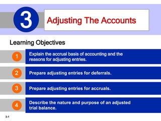 3-1
Adjusting The Accounts
3
Learning Objectives
Explain the accrual basis of accounting and the
reasons for adjusting entries.
Prepare adjusting entries for deferrals.
Prepare adjusting entries for accruals.
3
Describe the nature and purpose of an adjusted
trial balance.
2
1
4
 