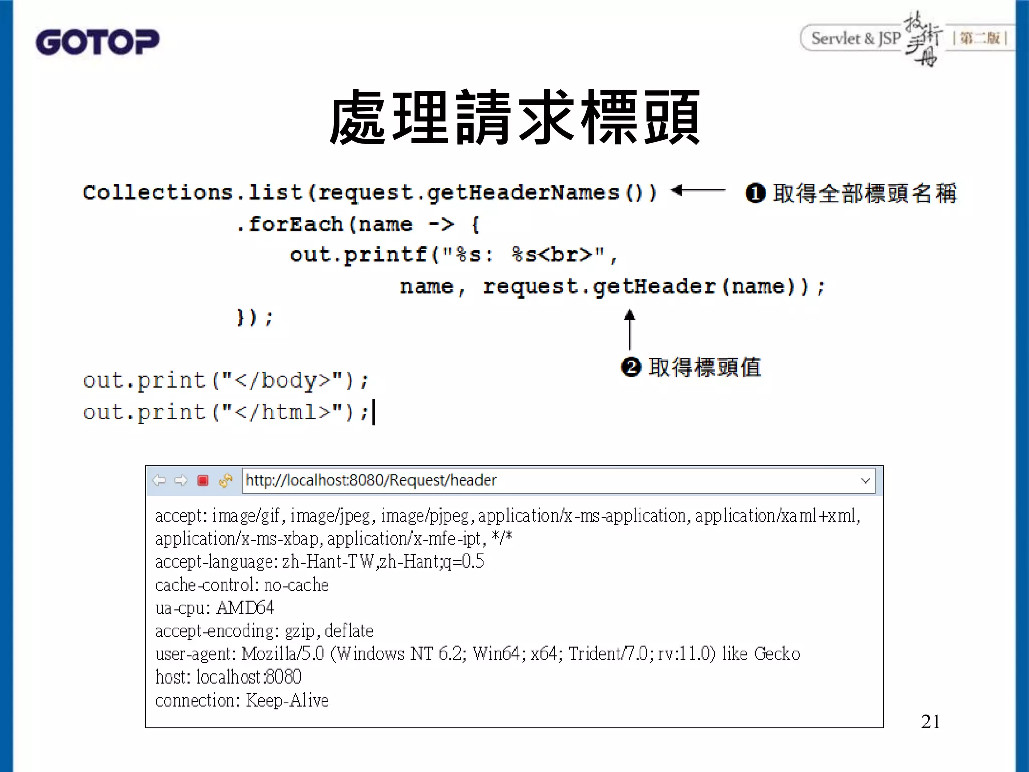 處理請求標頭
21
 