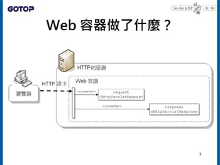 Web 容器做了什麼？
3
 