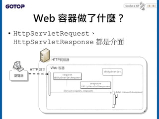 Web 容器做了什麼？
• HttpServletRequest、
HttpServletResponse 都是介面
4
 