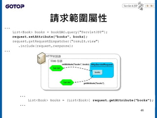 請求範圍屬性
48
 