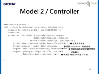 Model 2 / Controller
54
 